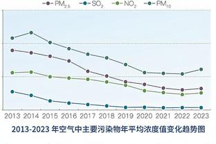 开心大男孩？！威少爷晒自己板凳热舞视频：纵享LA！