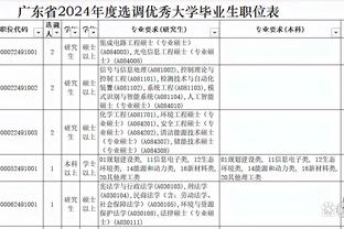 记者：大连人解散后仍在筹措资金，力争春节前下发球员、工作人员